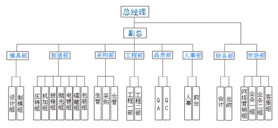 华银组织架构