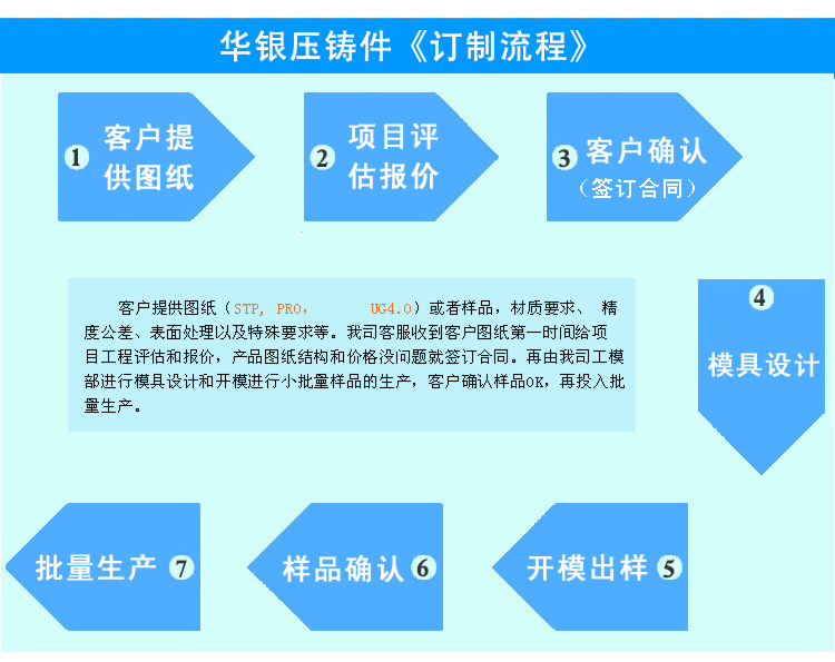 华银压铸厂